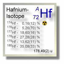 Hafnium Isotope