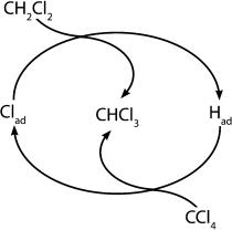 Hydrogen–chlorine exchange