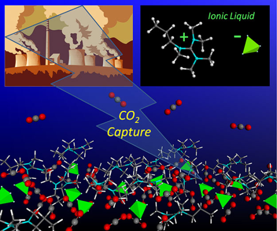 Molecular modeling of carbon dioxide
