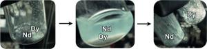 Neodym-Dysprosium-Trennverfahren