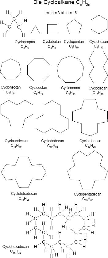 Cycloalkane Cycloalkane
