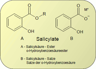 Salicylate Salicylate