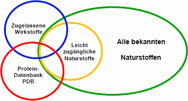 Chemischer Raum der Naturstoffe