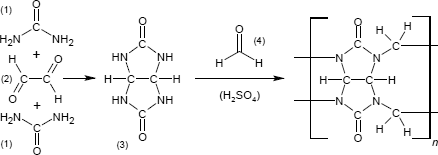 Cucurbituril-6-Synthese