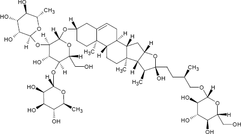 Protodioscin