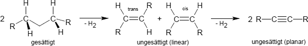 Ungesättigt