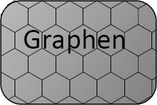 Graphen Graphen