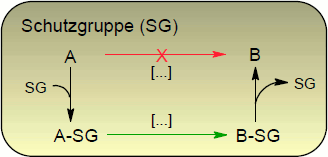 Schutzgruppe Schutzgruppe
