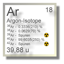 Argon Isotope