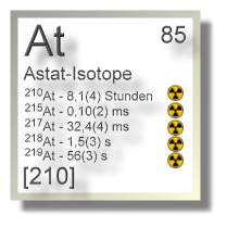 Astat Isotope