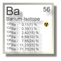 Barium Isotope