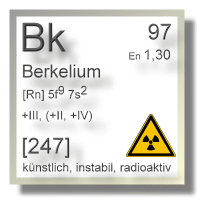 Berkelium Chemie