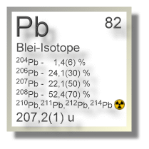 Blei Isotope