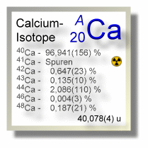 Calcium Isotope