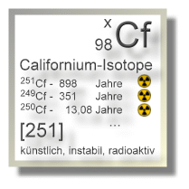 Californium-Isotope Californium Isotope