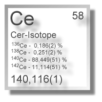 Cer Isotope