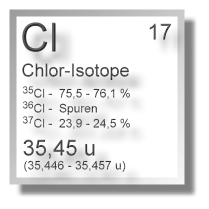 Chlor Isotope