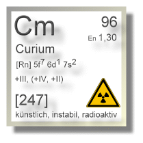 Curium Chemie
