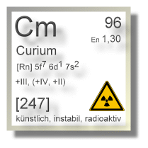 Curium Chemie Curium Chemie