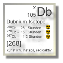 Dubnium Isotope