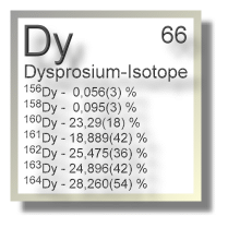 Dysprosium Isotope