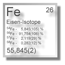 Eisen-Isotope Eisen Isotope