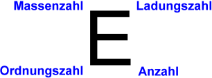 Elementsymbole