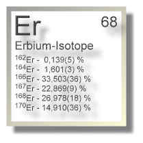 Erbium Isotope
