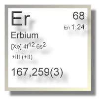 Erbium Chemie