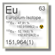 Europium-Isotope Europium Isotope