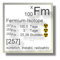 Fermium Isotope