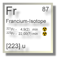 Francium Isotope