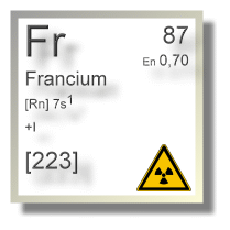 Francium Chemie