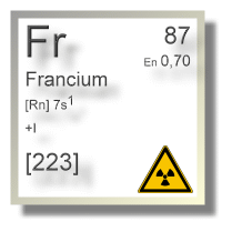 Francium Chemie Francium Chemie