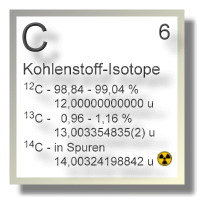 Kohlenstoff Isotope