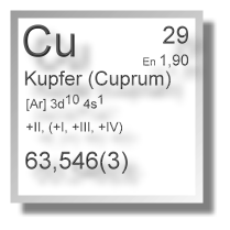 Kupfer Chemie