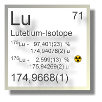 Lutetium Isotope