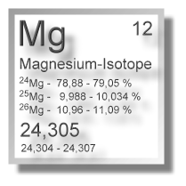 Magnesium Isotope