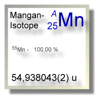 Mangan Isotope
