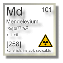 Mendelevium Chemie