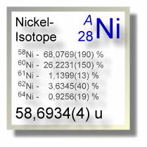 Nickel Isotope