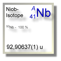 Niob Isotope