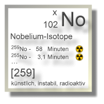 Nobelium Isotope