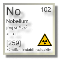 Nobelium Chemie
