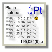 Platin Isotope