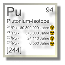 Plutonium Isotope