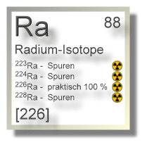 Radium Isotope