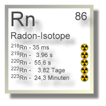 Radon Isotope