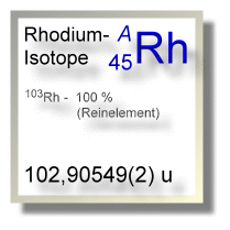 Rhodium Isotope