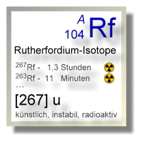 Rutherfordium Isotope